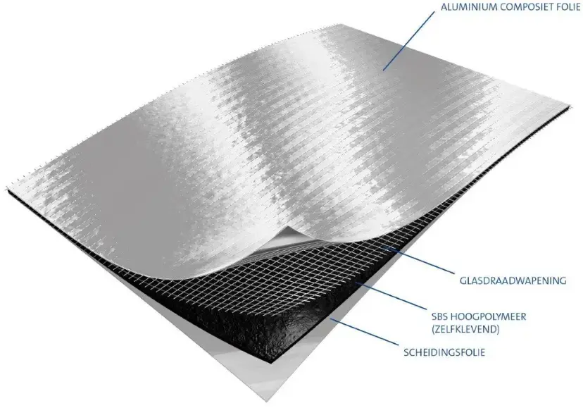 Carlisle Alutrix 0.6mm 1.08x40m (43.29m²/rol)