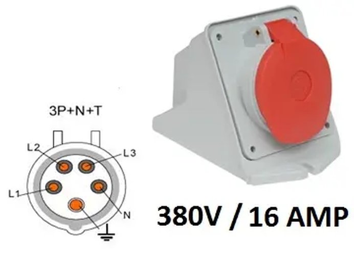 CEE Wanddoos 16 amp 380V 3P+N+T